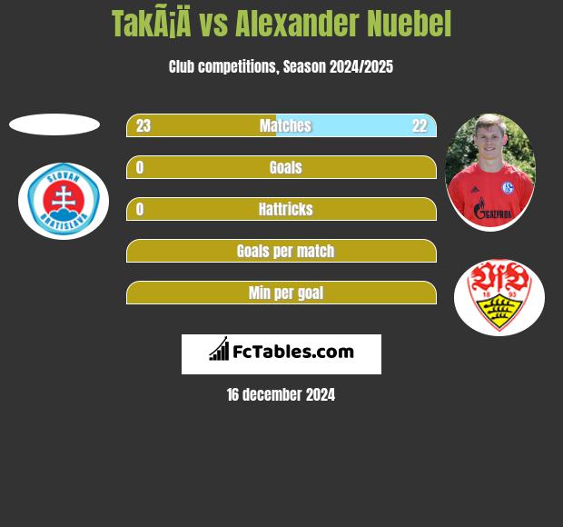 TakÃ¡Ä vs Alexander Nuebel h2h player stats