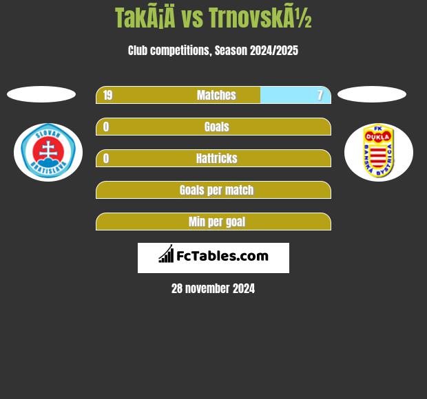 TakÃ¡Ä vs TrnovskÃ½ h2h player stats