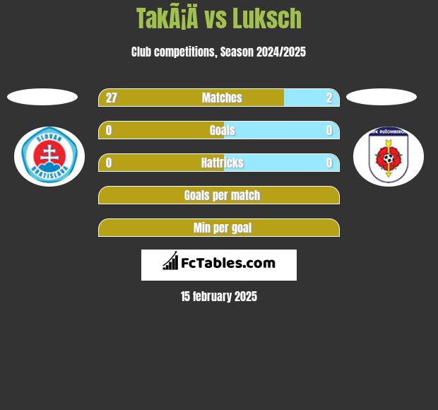 TakÃ¡Ä vs Luksch h2h player stats