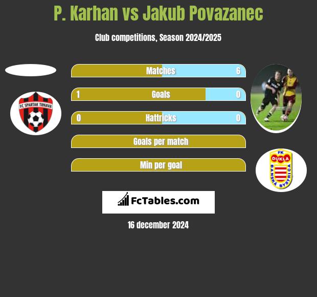 P. Karhan vs Jakub Povazanec h2h player stats