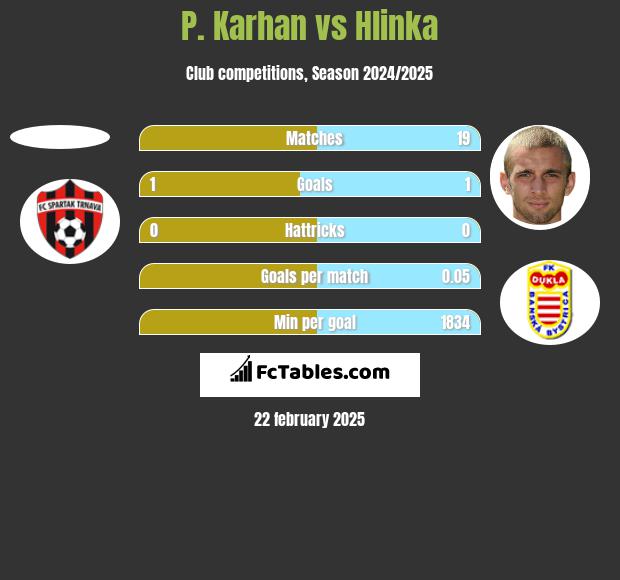 P. Karhan vs Hlinka h2h player stats