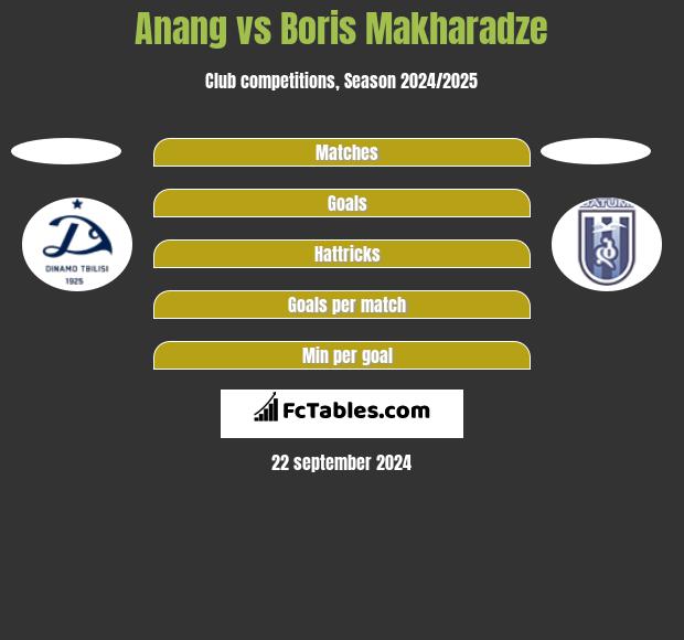 Anang vs Boris Makharadze h2h player stats