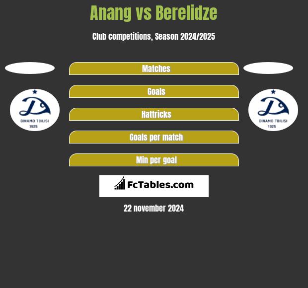 Anang vs Berelidze h2h player stats