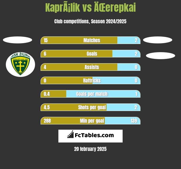 KaprÃ¡lik vs ÄŒerepkai h2h player stats