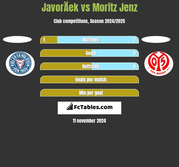 JavorÄek vs Moritz Jenz h2h player stats