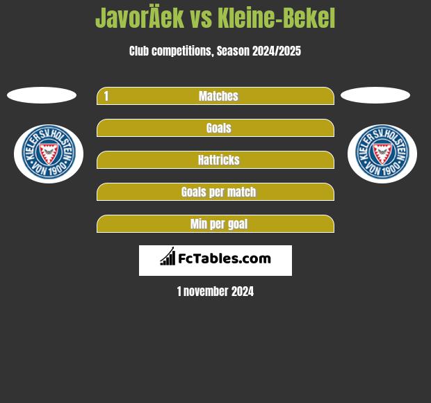 JavorÄek vs Kleine-Bekel h2h player stats