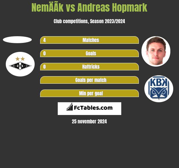 NemÄÃ­k vs Andreas Hopmark h2h player stats