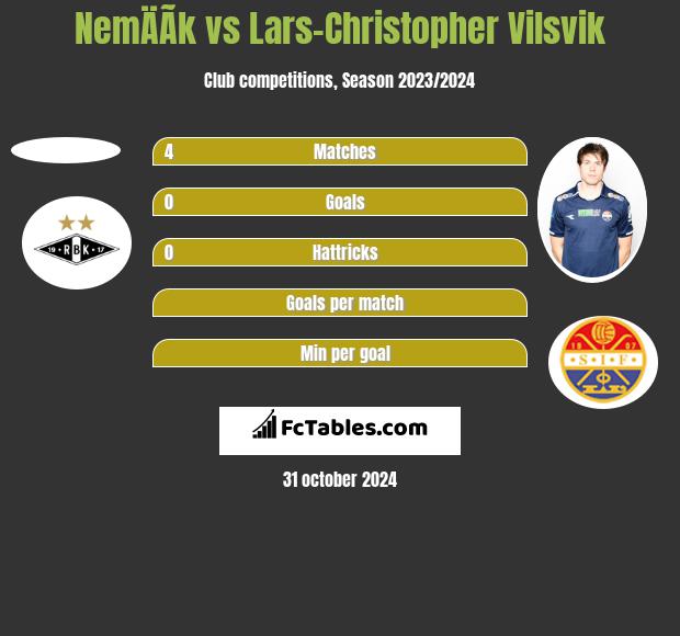 NemÄÃ­k vs Lars-Christopher Vilsvik h2h player stats