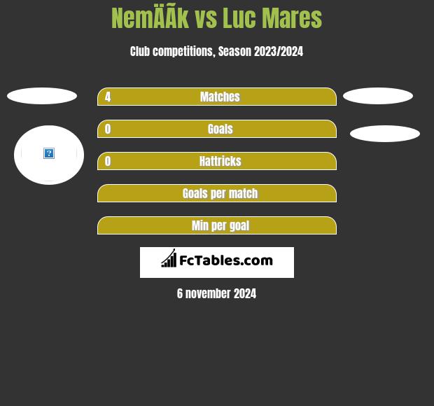 NemÄÃ­k vs Luc Mares h2h player stats