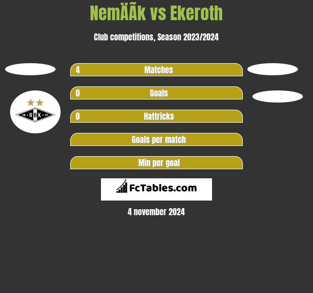 NemÄÃ­k vs Ekeroth h2h player stats