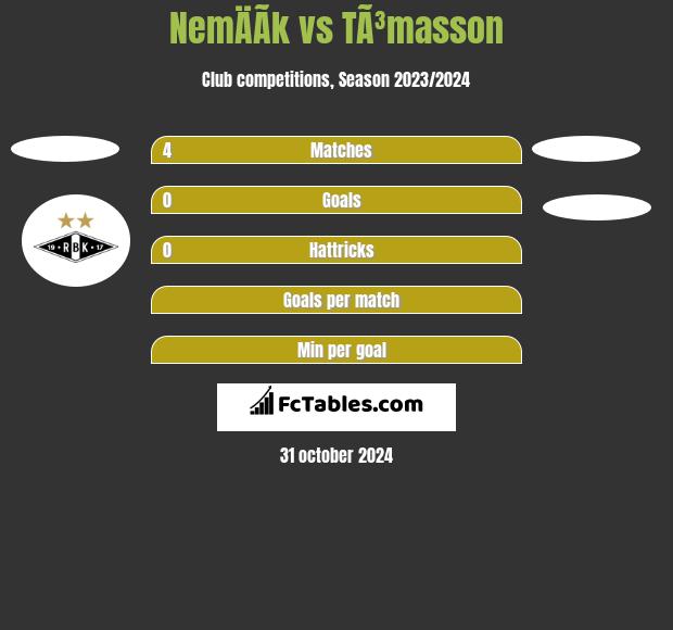 NemÄÃ­k vs TÃ³masson h2h player stats