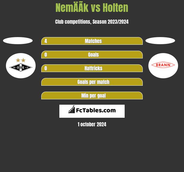 NemÄÃ­k vs Holten h2h player stats