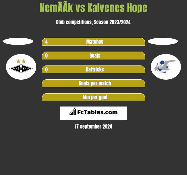 NemÄÃ­k vs Kalvenes Hope h2h player stats