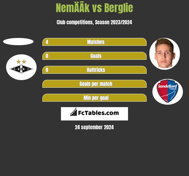 NemÄÃ­k vs Berglie h2h player stats