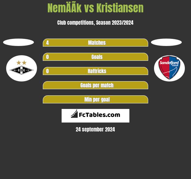 NemÄÃ­k vs Kristiansen h2h player stats