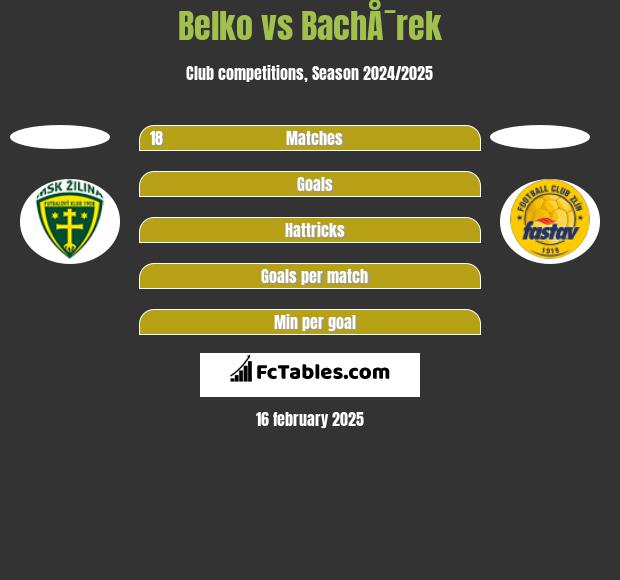 Belko vs BachÅ¯rek h2h player stats