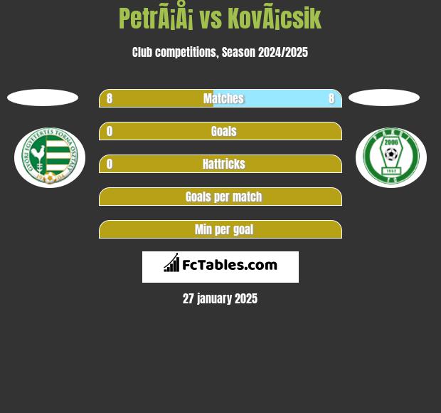 PetrÃ¡Å¡ vs KovÃ¡csik h2h player stats