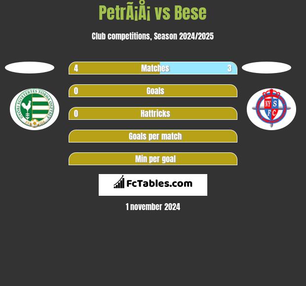 PetrÃ¡Å¡ vs Bese h2h player stats