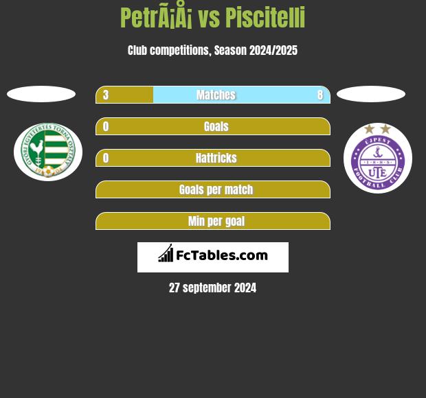 PetrÃ¡Å¡ vs Piscitelli h2h player stats