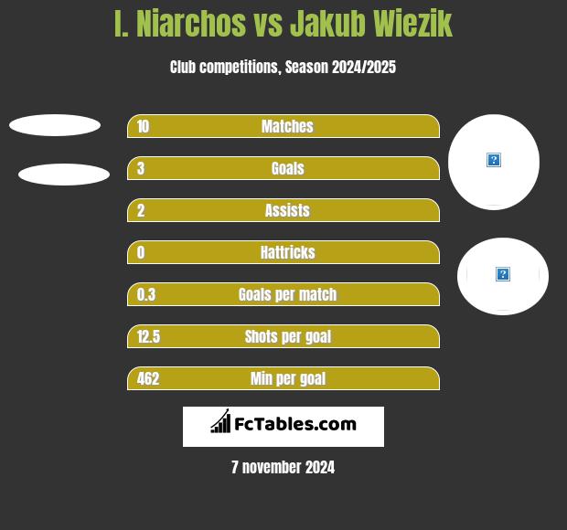 I. Niarchos vs Jakub Wiezik h2h player stats