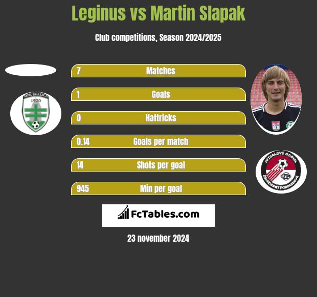 Leginus vs Martin Slapak h2h player stats