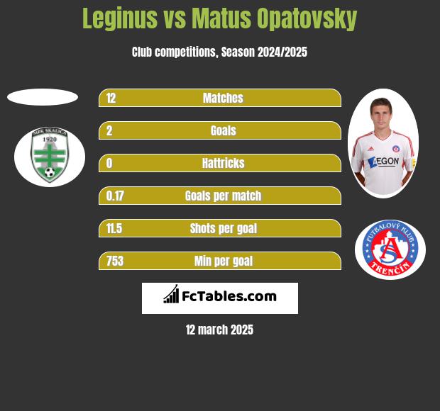 Leginus vs Matus Opatovsky h2h player stats