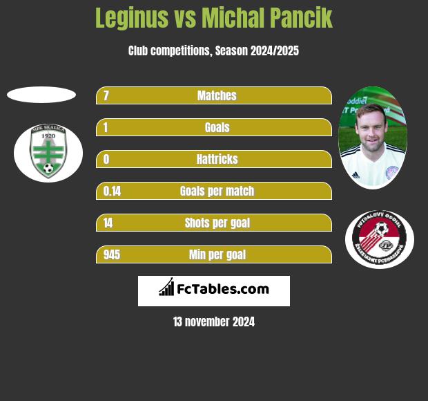 Leginus vs Michal Pancik h2h player stats