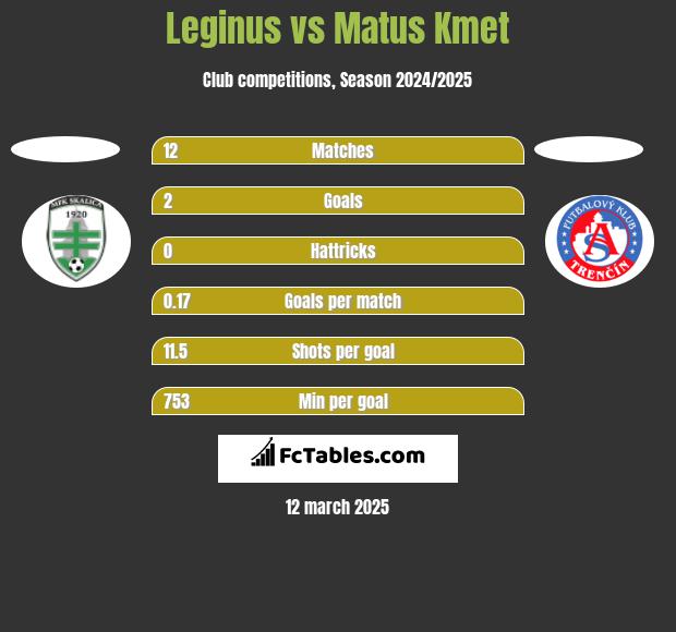 Leginus vs Matus Kmet h2h player stats