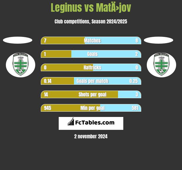 Leginus vs MatÄ›jov h2h player stats