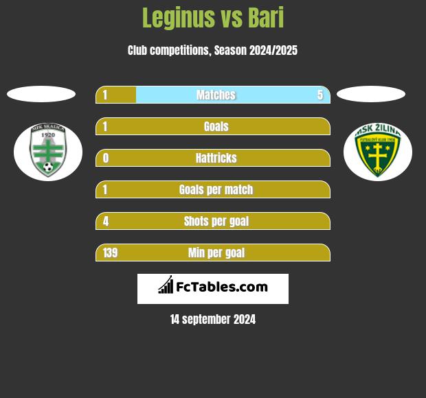 Leginus vs Bari h2h player stats