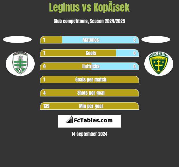 Leginus vs KopÃ¡sek h2h player stats