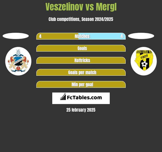 Veszelinov vs Mergl h2h player stats