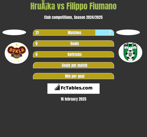 HruÅ¡ka vs Filippo Fiumano h2h player stats