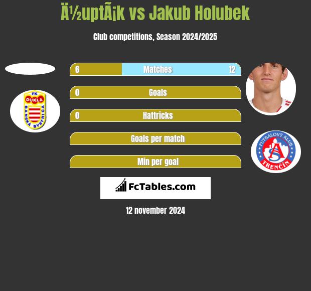 Ä½uptÃ¡k vs Jakub Holubek h2h player stats