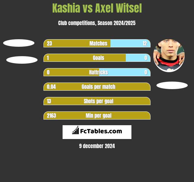 Kashia vs Axel Witsel h2h player stats