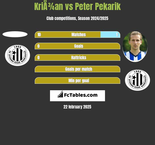 KriÅ¾an vs Peter Pekarik h2h player stats