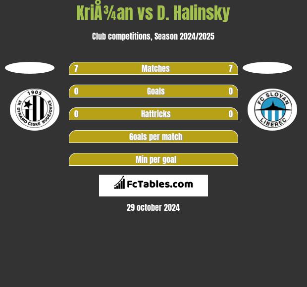 KriÅ¾an vs D. Halinsky h2h player stats