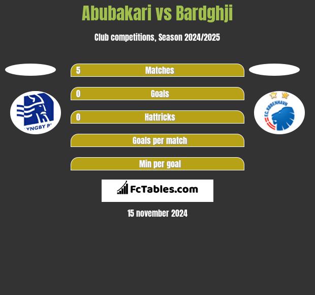 Abubakari vs Bardghji h2h player stats