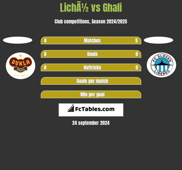 LichÃ½ vs Ghali h2h player stats