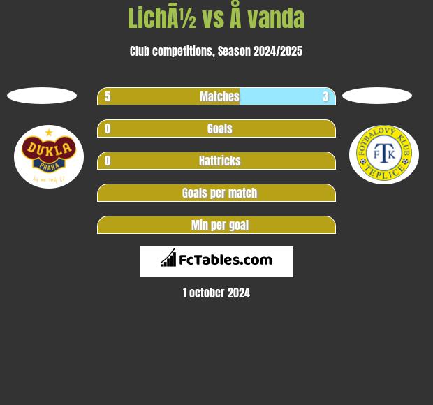 LichÃ½ vs Å vanda h2h player stats