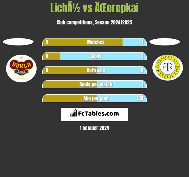 LichÃ½ vs ÄŒerepkai h2h player stats