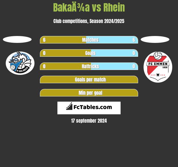 BakaÄ¾a vs Rhein h2h player stats