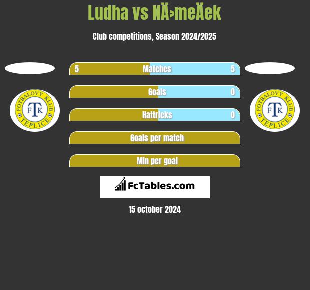 Ludha vs NÄ›meÄek h2h player stats