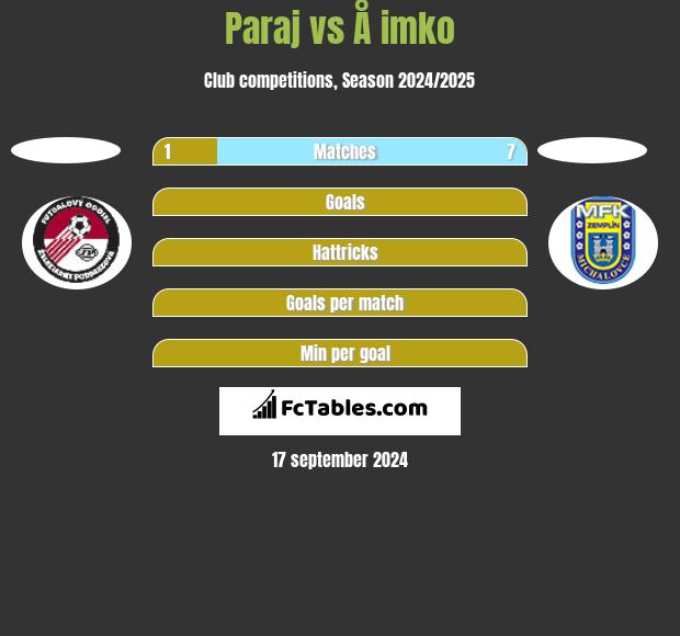 Paraj vs Å imko h2h player stats