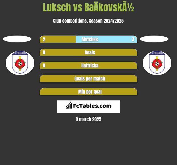 Luksch vs BaÄkovskÃ½ h2h player stats