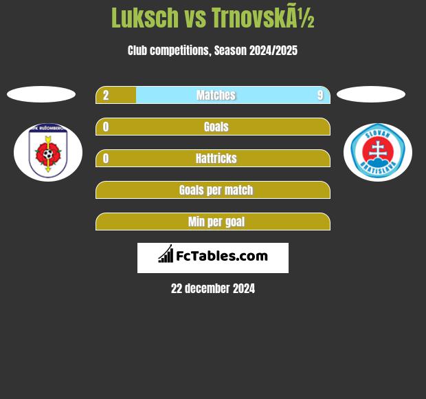 Luksch vs TrnovskÃ½ h2h player stats