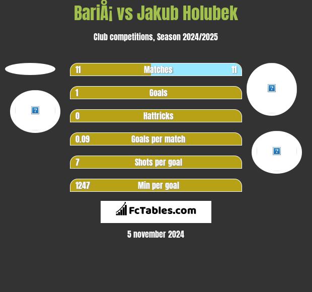 BariÅ¡ vs Jakub Holubek h2h player stats