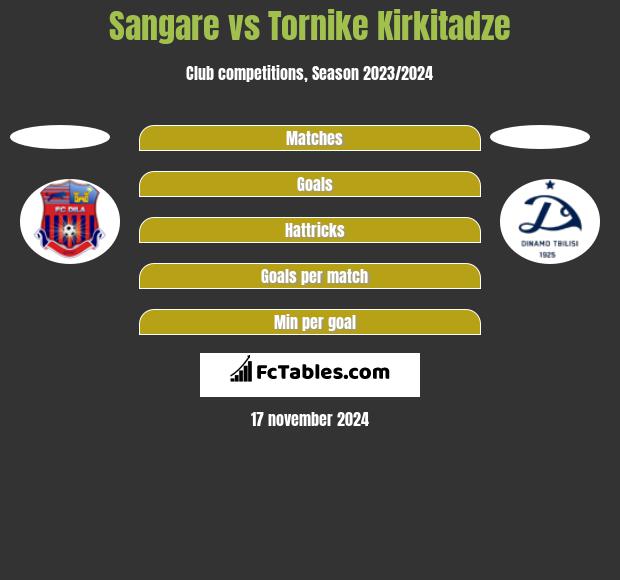 Sangare vs Tornike Kirkitadze h2h player stats