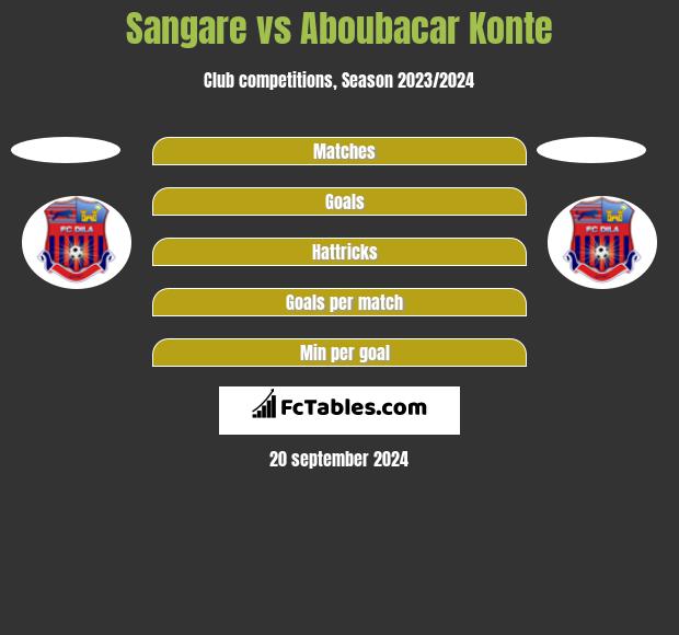 Sangare vs Aboubacar Konte h2h player stats