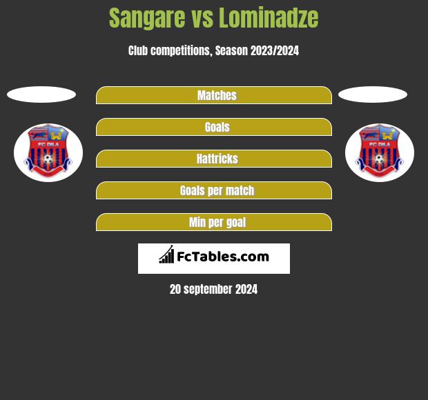 Sangare vs Lominadze h2h player stats